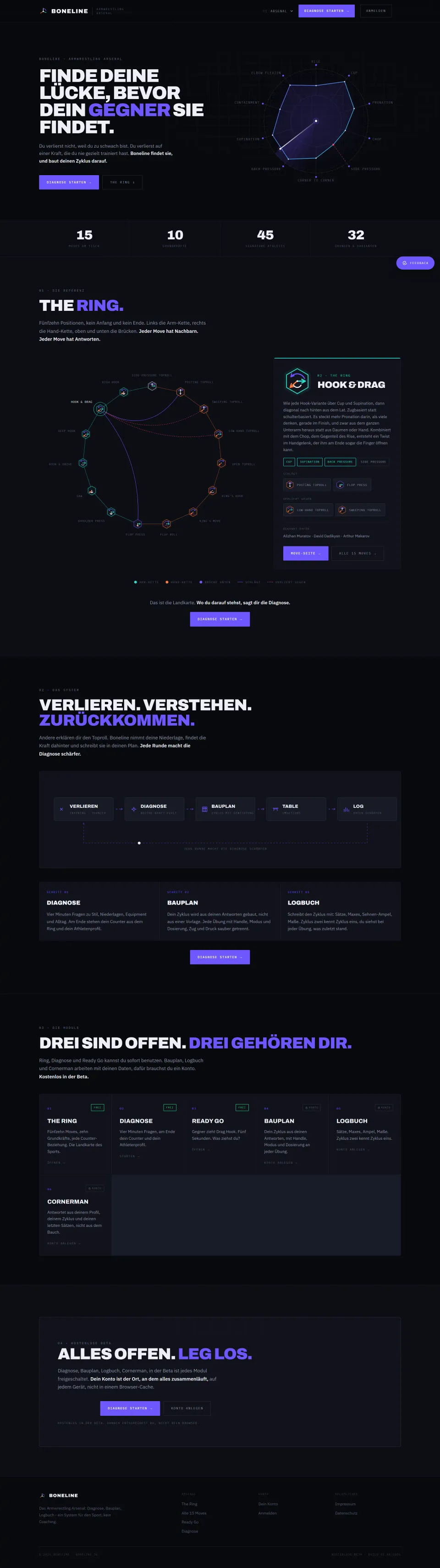 Screenshot der Website von Boneline
